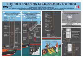 Required Boarding Arrangements for Pilot