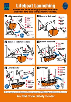 Lifeboat Launching Open/Semi-Enclosed Poster