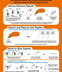 SOLAS Life Saving Signals & Rescue Card