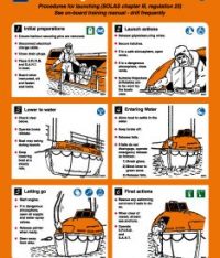 Lifeboat Launching Fully Enclosed Poster