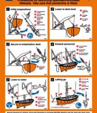 Lifeboat Launching Open/Semi-Enclosed Poster